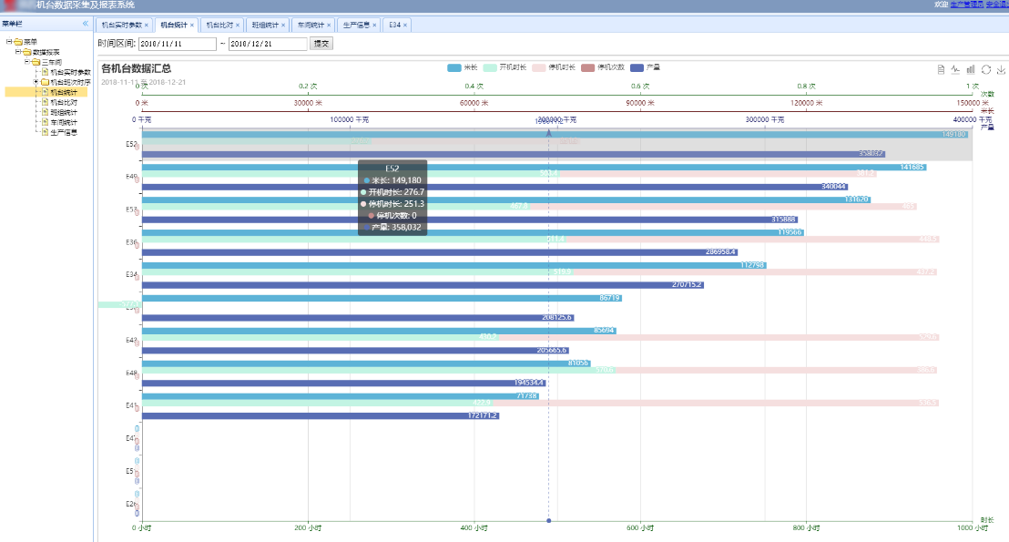 玻纤编织行业机台生产数据统计及可视化系统(图3)