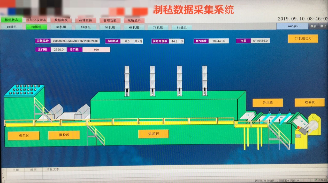 制毡集中控制(图1)