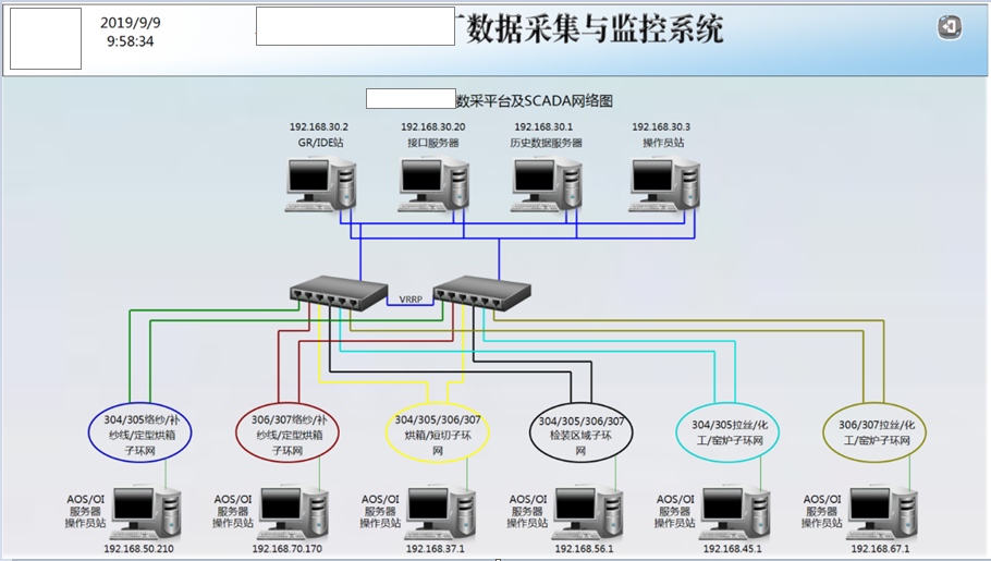 SCADA项目(图1) SCADA项目(图1)