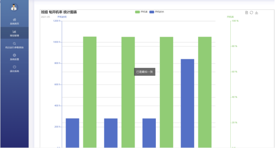 数据分析报表项目(图4)