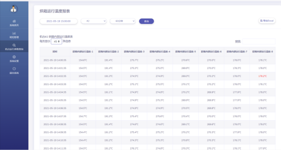 数据分析报表项目(图1)