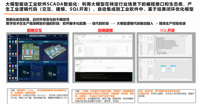 制造业是AI大模型应用的主战场!(图5)