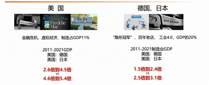 制造业是AI大模型应用的主战场!(图1) 制造业是AI大模型应用的主战场!(图1)