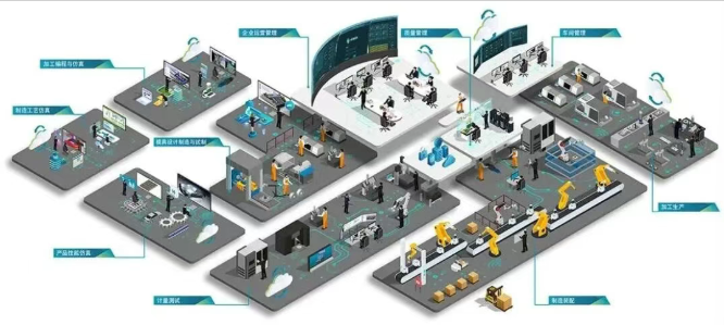 全自动PLC控制系统：推动工业4.0时代到来的核心动力(图5)
