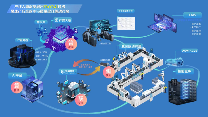 全自动PLC控制系统：推动工业4.0时代到来的核心动力(图4)