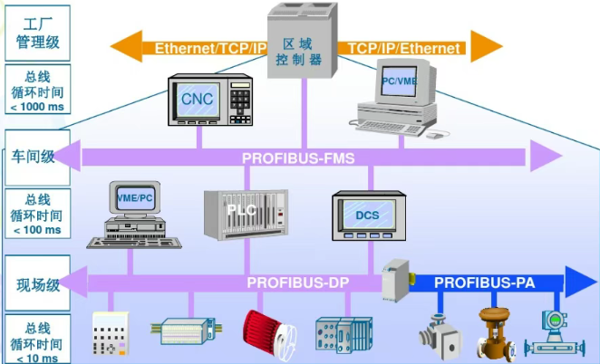 全自动PLC控制系统：推动工业4.0时代到来的核心动力(图2)