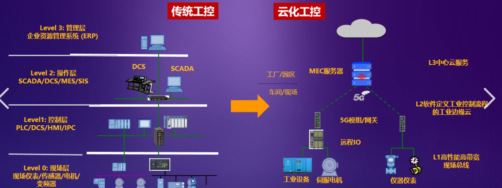 PLC再也不是当年的PLC(图4) PLC再也不是当年的PLC(图4)